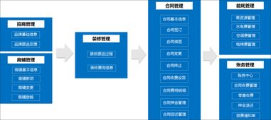 泛微OA系統(tǒng)賦能商業(yè)地產(chǎn) 資產(chǎn)管理、物業(yè)管理與業(yè)務(wù)運營的高效融合