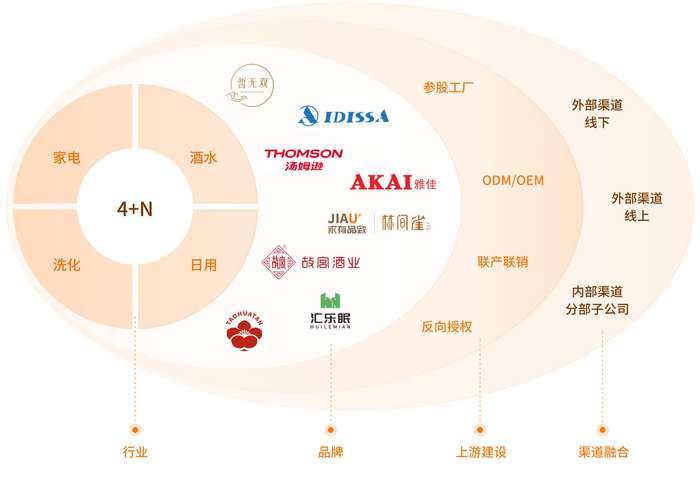 匯通達 重構下沉市場生態(tài)，存量時代的“反周期”突圍