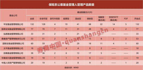 近萬億保險系公募迎變局 投資大年為何規模占比反降，后續路在何方？