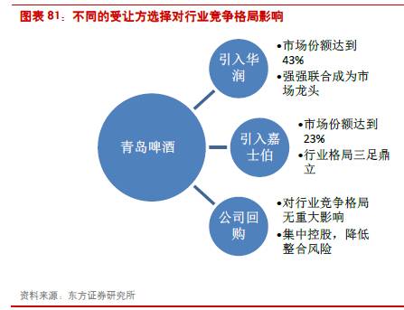 食品飲料行業2024下半年投資策略報告 穿越周期，聚焦確定性