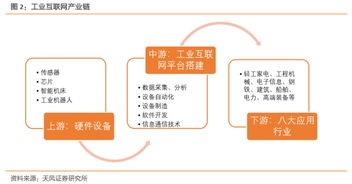 《深度工業(yè)互聯(lián)網(wǎng)聯(lián)合報(bào)告 打造精準(zhǔn)數(shù)據(jù)體系，賦能中國(guó)制造》