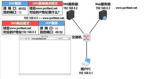 計算機網(wǎng)絡基礎與工程實踐 從運輸層協(xié)議到網(wǎng)絡工程施工