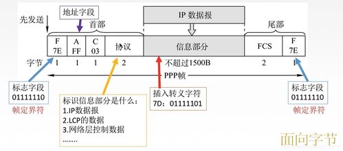 計算機網(wǎng)絡工程施工中的鏈路層應用 局域網(wǎng)與廣域網(wǎng)建設實戰(zhàn)解析