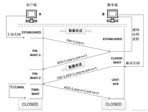 計算機網(wǎng)絡知識點與工程施工全解析 網(wǎng)絡部分看這一篇就夠了