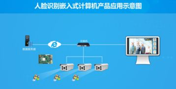 華北工控 以嵌入式計算機與海思芯片方案賦能“雪亮工程”與計算機網(wǎng)絡建設