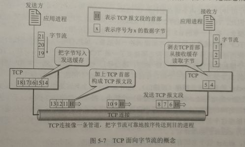 計算機網(wǎng)絡傳輸層協(xié)議及其在工程施工中的關鍵應用