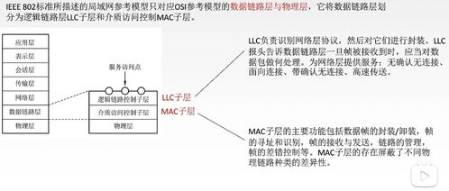 計算機網(wǎng)絡工程施工中的核心 局域網(wǎng)、體系結構與以太網(wǎng)