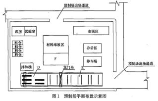 現(xiàn)代橋梁工程與計算機網(wǎng)絡施工的融合——以30米跨徑預應力高架橋為例