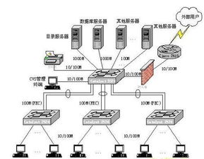 計算機網(wǎng)絡工程施工 從理論到實踐的橋梁