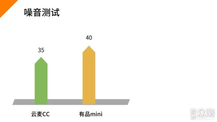 筋膜槍專業(yè)真實(shí)測(cè)評(píng) 有品mini VS 云麥CC